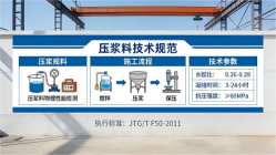 昌宁本地工厂讲解：说一遍公路压浆料和铁路压浆料的区别