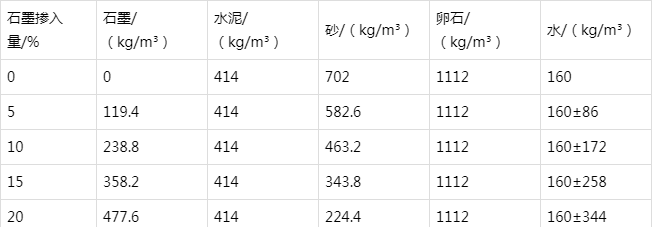 昌宁防静电水泥砂浆怎么做(附配比及施工方法)